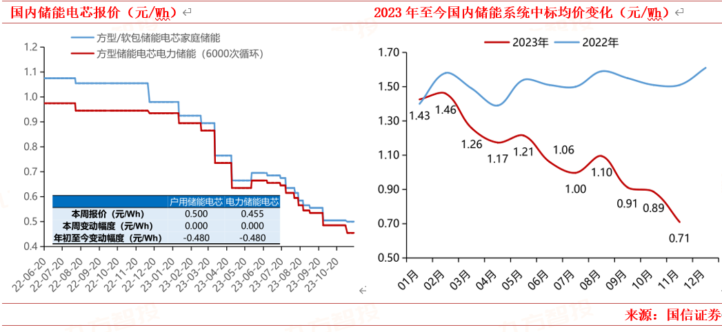 PG麻将胡了：2024年电力新能源行业展望：新型电力系统建设方兴未艾特高压及海风量利可期(图6)