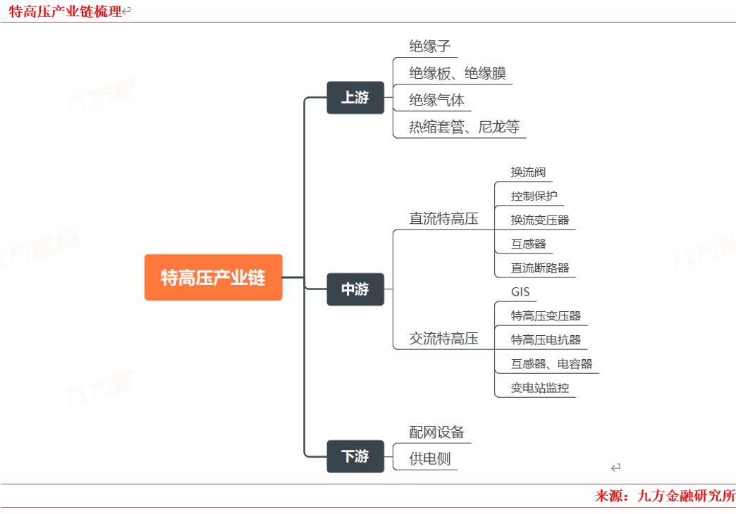 PG麻将胡了：2024年电力新能源行业展望：新型电力系统建设方兴未艾特高压及海风量利可期(图7)