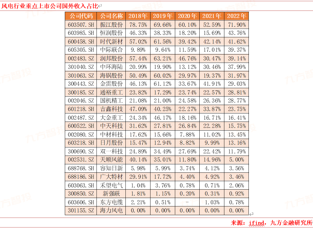 PG麻将胡了：2024年电力新能源行业展望：新型电力系统建设方兴未艾特高压及海风量利可期(图8)