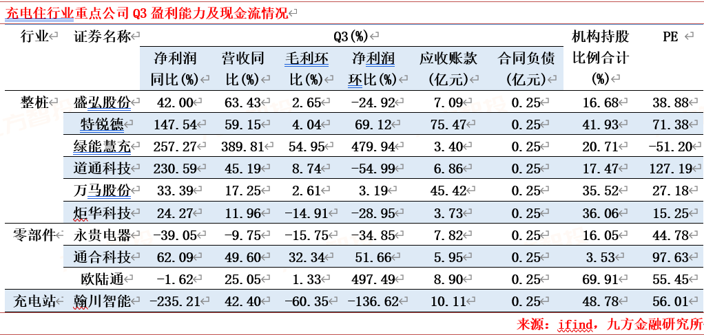 PG麻将胡了：2024年电力新能源行业展望：新型电力系统建设方兴未艾特高压及海风量利可期(图9)