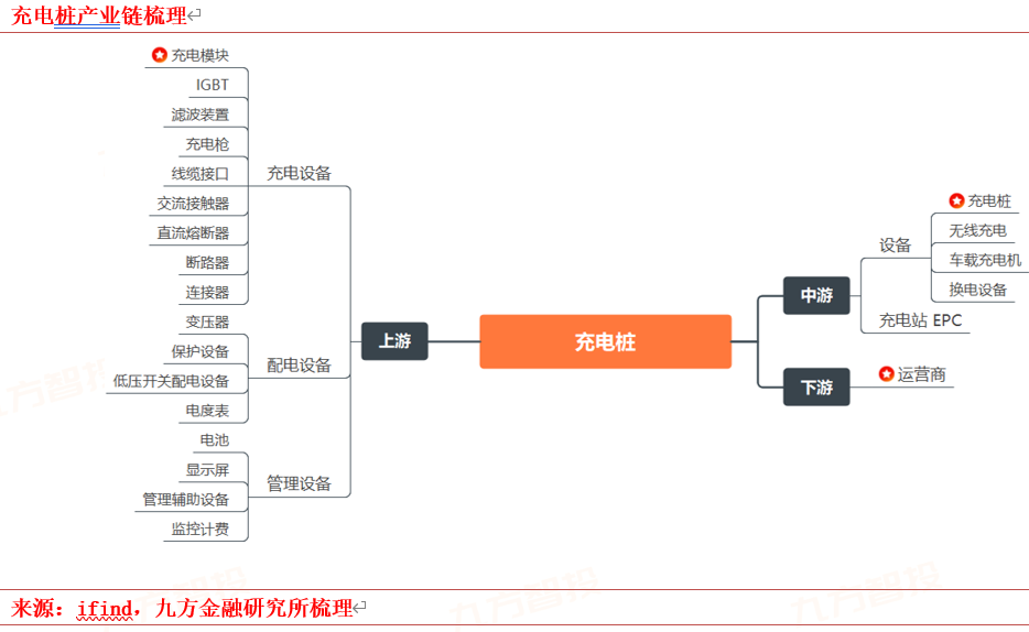 PG麻将胡了：2024年电力新能源行业展望：新型电力系统建设方兴未艾特高压及海风量利可期(图10)
