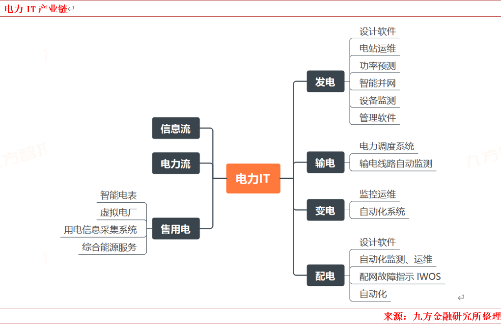 PG麻将胡了：2024年电力新能源行业展望：新型电力系统建设方兴未艾特高压及海风量利可期(图11)