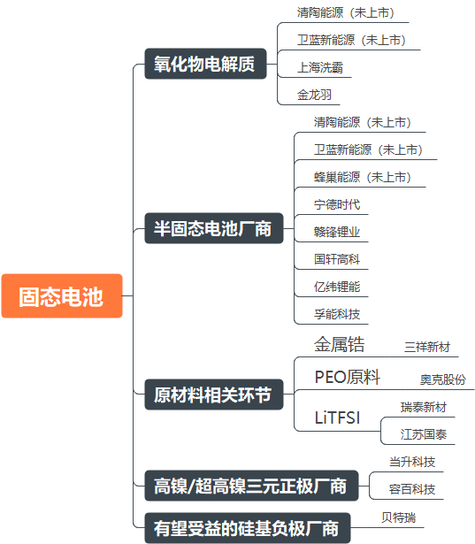 PG麻将胡了：2024年电力新能源行业展望：新型电力系统建设方兴未艾特高压及海风量利可期(图13)