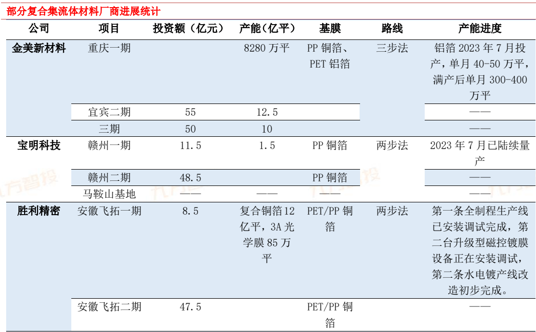 PG麻将胡了：2024年电力新能源行业展望：新型电力系统建设方兴未艾特高压及海风量利可期(图14)