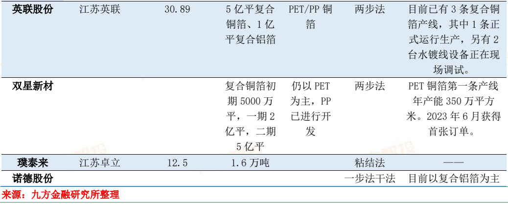 PG麻将胡了：2024年电力新能源行业展望：新型电力系统建设方兴未艾特高压及海风量利可期(图15)