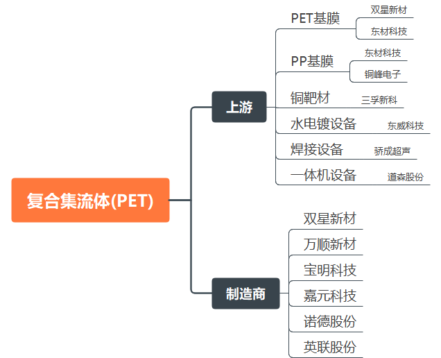 PG麻将胡了：2024年电力新能源行业展望：新型电力系统建设方兴未艾特高压及海风量利可期(图16)