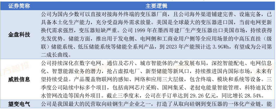 PG麻将胡了：2024年电力新能源行业展望：新型电力系统建设方兴未艾特高压及海风量利可期(图17)