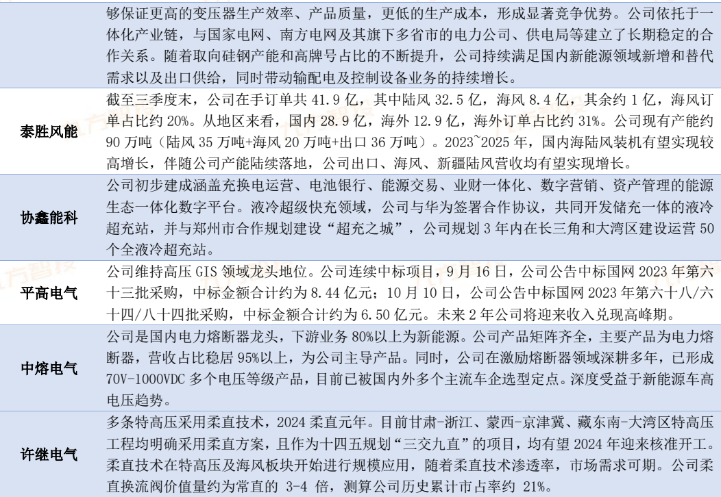 PG麻将胡了：2024年电力新能源行业展望：新型电力系统建设方兴未艾特高压及海风量利可期(图18)