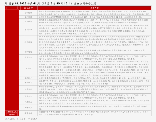 公用事业行业华源证券-公用事业行业2024年第36周周报：电力以及电力设备2024年中报回顾-0910(图2)