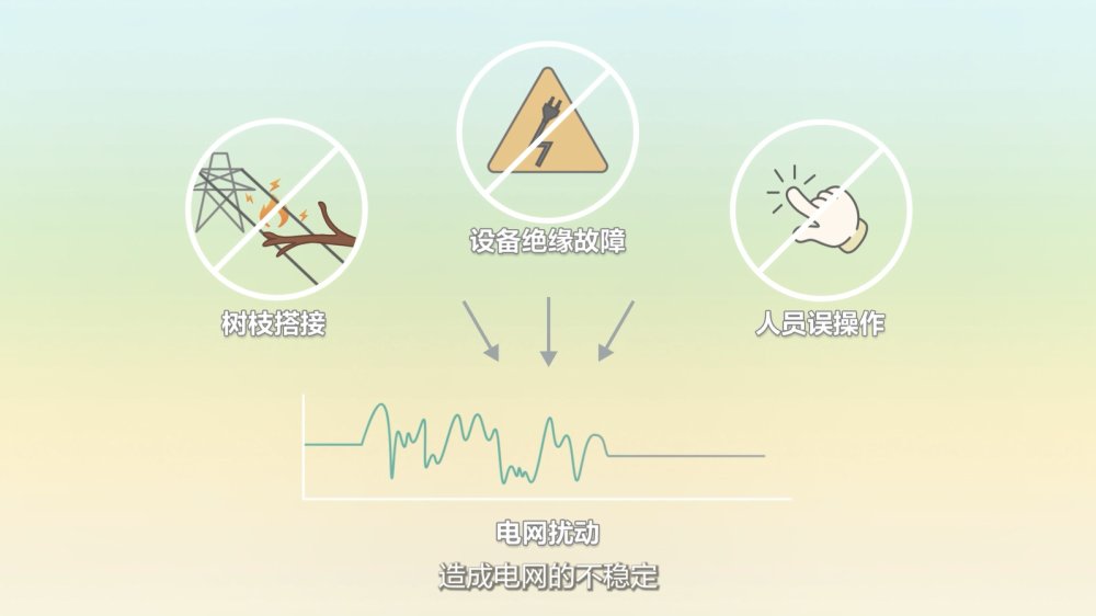 《比特与瓦特》：揭秘百毫秒内离网故障穿越技术！(图4)