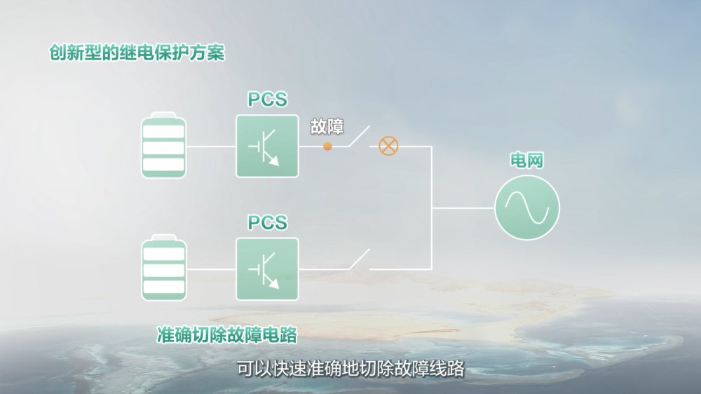 《比特与瓦特》：揭秘百毫秒内离网故障穿越技术！(图6)