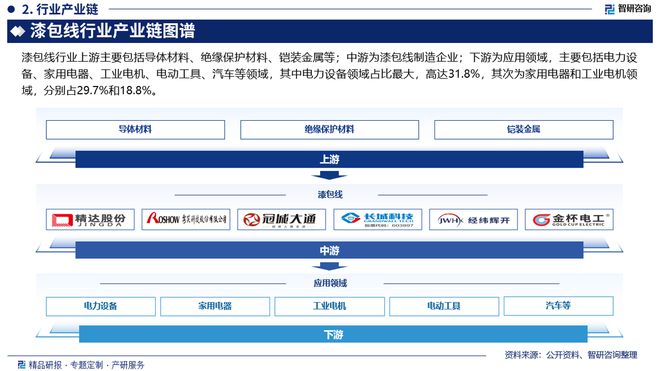 PG麻将胡了：2024年中国漆包线产业现状及发展趋势研究报告（智研咨询发布）(图3)