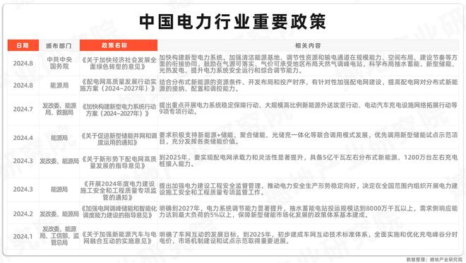 产业洞察｜中国电力产业链全景图及重点企业(图14)