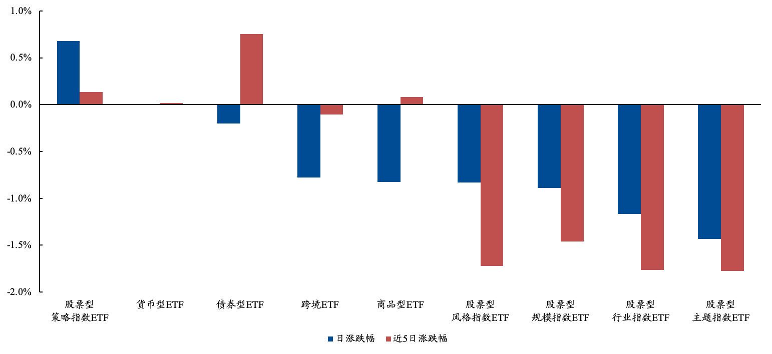 ETF每日观察（12月16日）｜公用事业板块ETF涨幅居前；12月以来市场资金净流入超430亿元(图3)