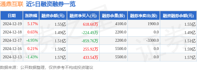 通鼎互联（002491）12月19日主力资金净买入72209万元(图2)