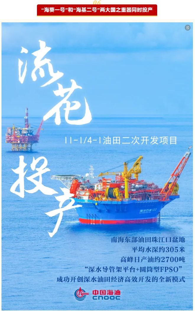 2024年度央企十大国之重器投票开启(图6)