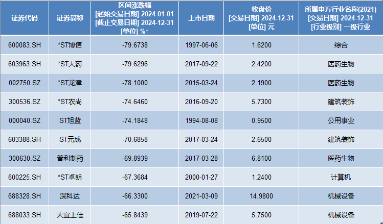 PG麻将胡了：A股2024年收官：银行板块领涨寒武纪涨超3倍成最牛股(图2)