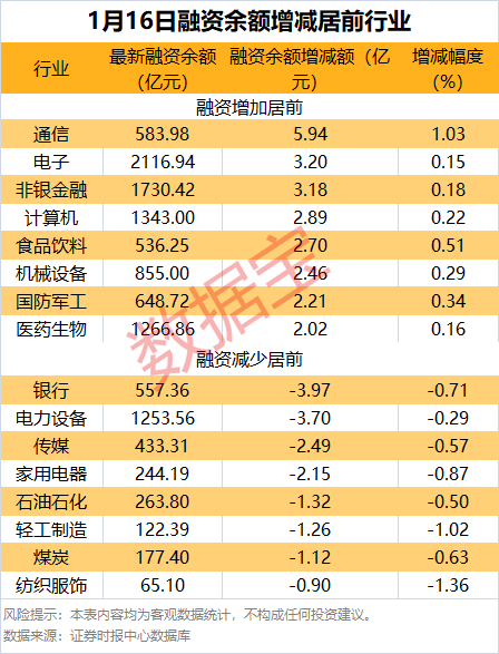 年报行情来了！多股涨停业绩暴增股名单曝光(图2)