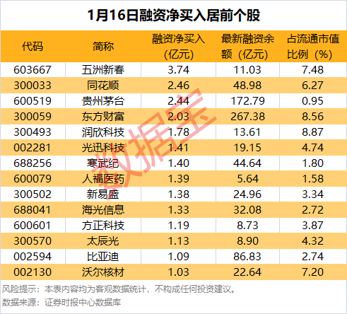 年报行情来了！多股涨停业绩暴增股名单曝光(图3)