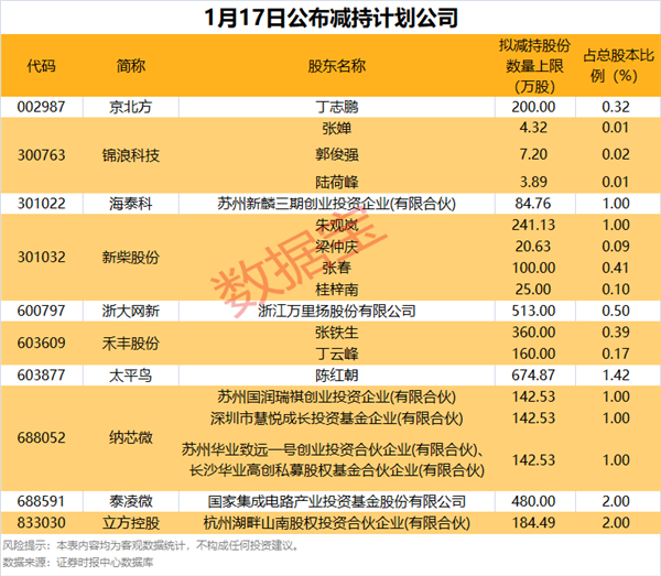 年报行情来了！多股涨停业绩暴增股名单曝光(图4)