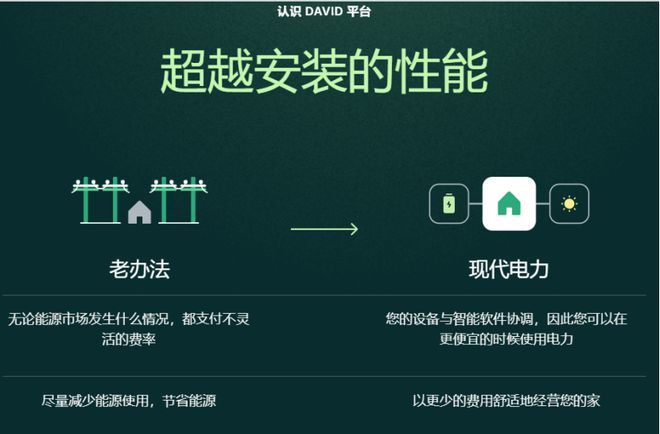 颠覆者：专注小客户DavidEnergy重新定义售电公司(图3)