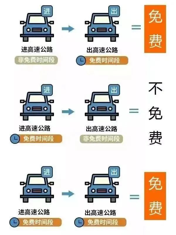 深圳人注意：春节高速免费1月20日至2月12日暂停限外深圳特事(图3)