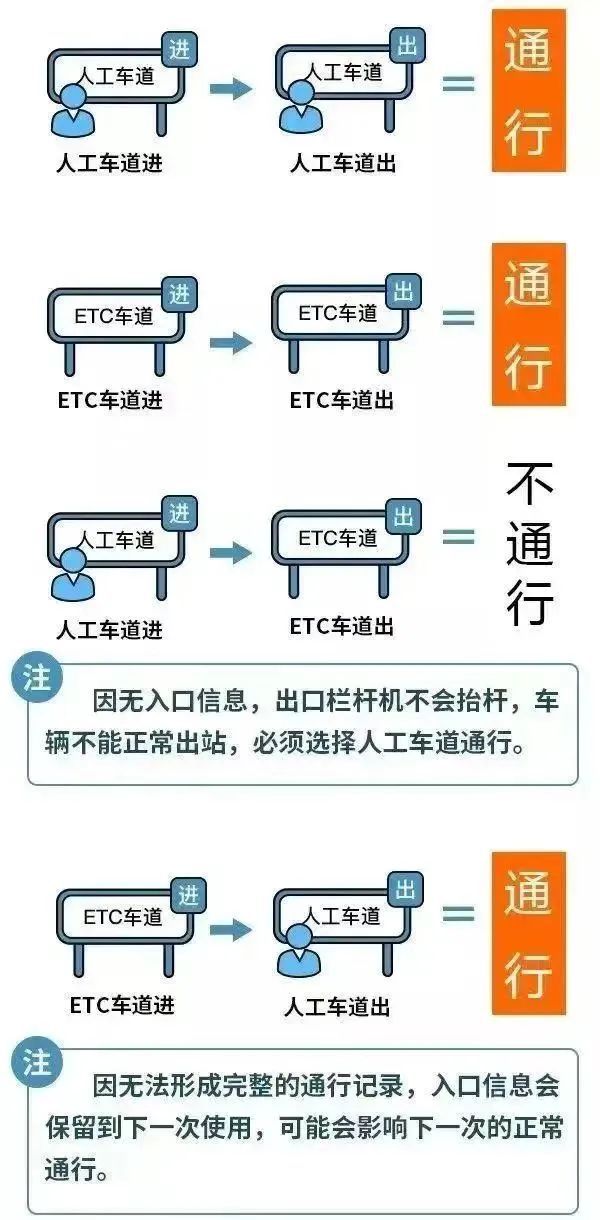 深圳人注意：春节高速免费1月20日至2月12日暂停限外深圳特事(图4)