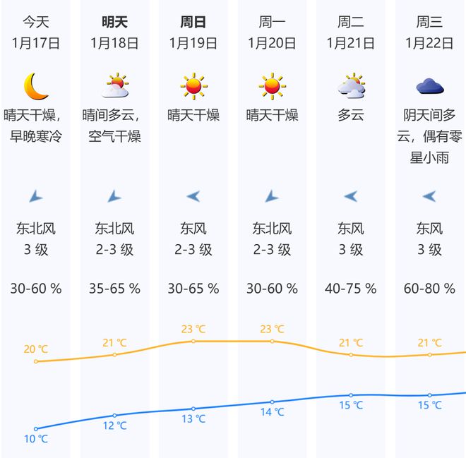 深圳人注意：春节高速免费1月20日至2月12日暂停限外深圳特事(图6)