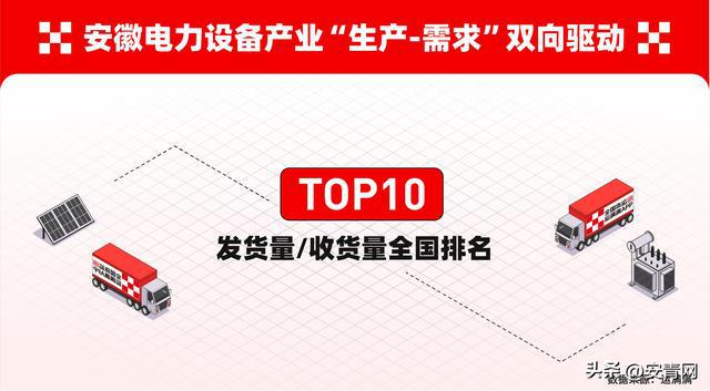 PG麻将胡了：安徽电力设备产业升级观察：数字货运平台运满满助力降本增效(图6)