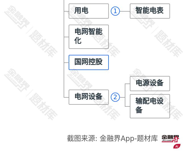PG麻将胡了：重磅！央企重组再下一城兵器装备与电气装备整合加速又一电力巨头(图2)