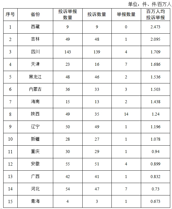国家能源局12398能源监管热线投诉举报办理情况及典型案例通报(图5)