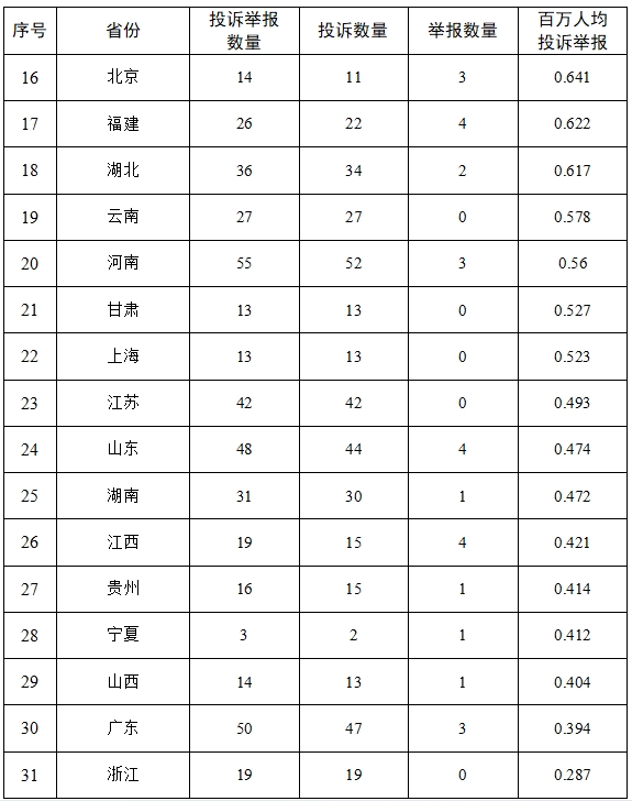 国家能源局12398能源监管热线投诉举报办理情况及典型案例通报(图6)