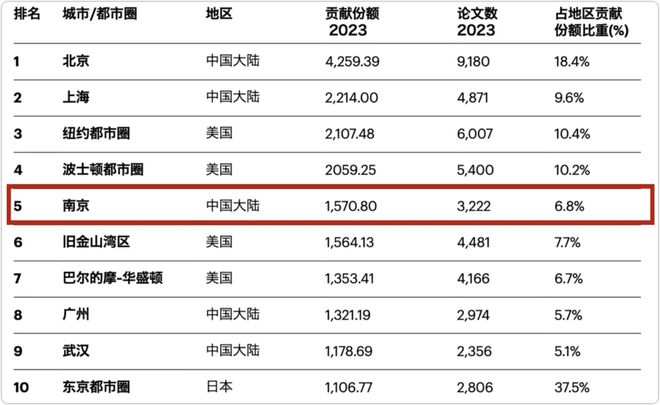 莫跟风南京有自己的路(图9)