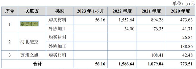 PG麻将胡了：旭辉电气净利润持续下降理财分红超六成募资额客户集中(图6)