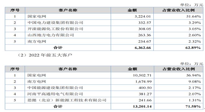 PG麻将胡了：旭辉电气净利润持续下降理财分红超六成募资额客户集中(图7)