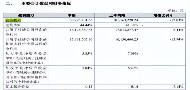 PG麻将胡了：旭辉电气净利润持续下降理财分红超六成募资额客户集中(图2)