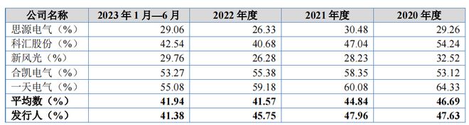 PG麻将胡了：旭辉电气净利润持续下降理财分红超六成募资额客户集中(图4)