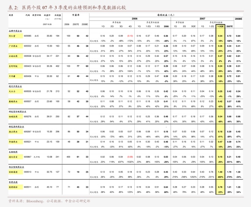国信证券-电力设备新能源行业2024年10月投资策略：电网投资迎接新周期全球储能装机有望迎来爆发(图2)