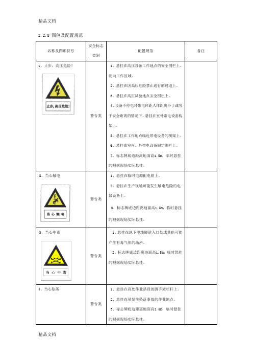 电力设施保护警示、禁令标志牌图样(图2)