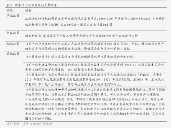 PG麻将胡了：东方财富证券-电气设备行业专题研究：电网设备板块2024年半年报总结细分板块表现突出关注特高压出海双主线(图2)