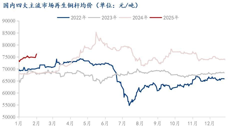 Mysteel调研：铜杆节后复产周期延长行业不确定性较强(图2)