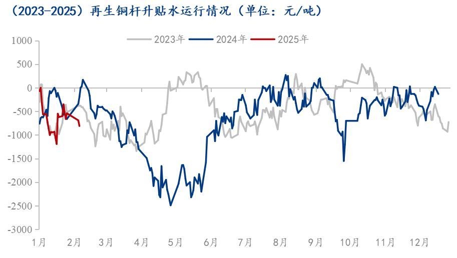 Mysteel调研：铜杆节后复产周期延长行业不确定性较强(图4)