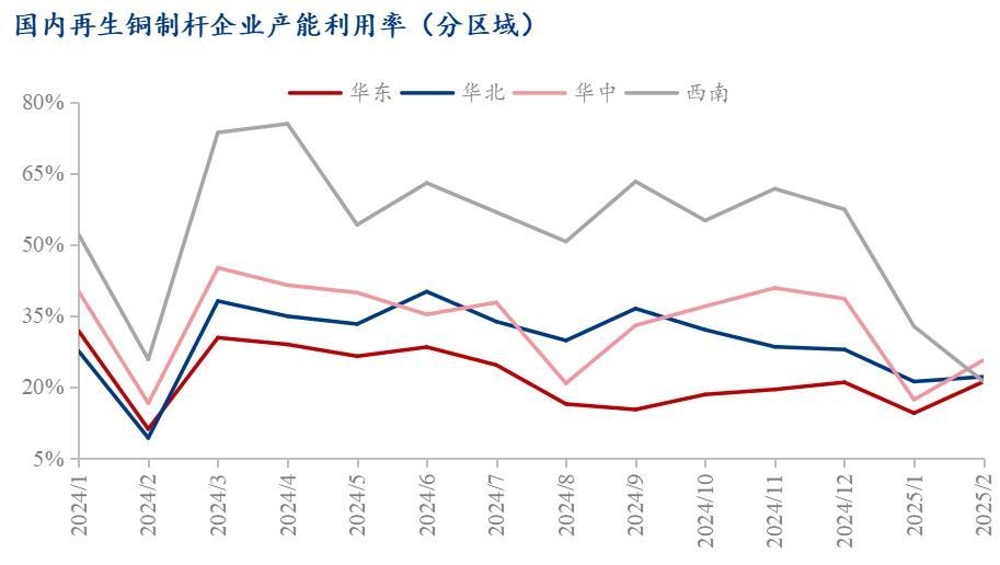 Mysteel调研：铜杆节后复产周期延长行业不确定性较强(图8)