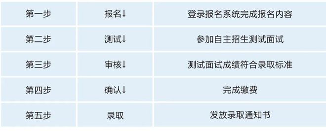长沙建筑工程学校（招生代码：9721）(图10)
