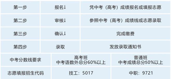 长沙建筑工程学校（招生代码：9721）(图11)