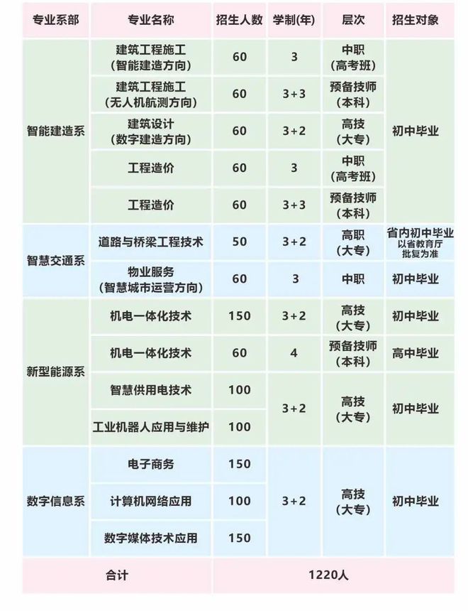 长沙建筑工程学校（招生代码：9721）(图9)