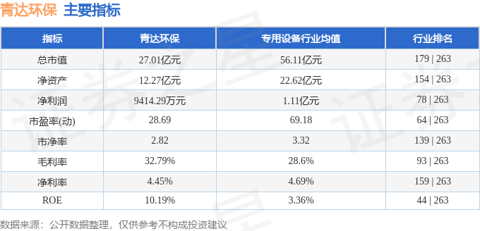 PG麻将胡了：青达环保（688501）4月18日主力资金净买入44149万元(图3)