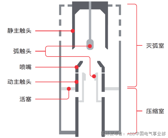 加速电力设备绿色转型：ABB推出压气式环保气体负荷开关环网单元(图2)