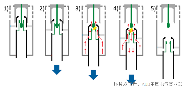 加速电力设备绿色转型：ABB推出压气式环保气体负荷开关环网单元(图3)