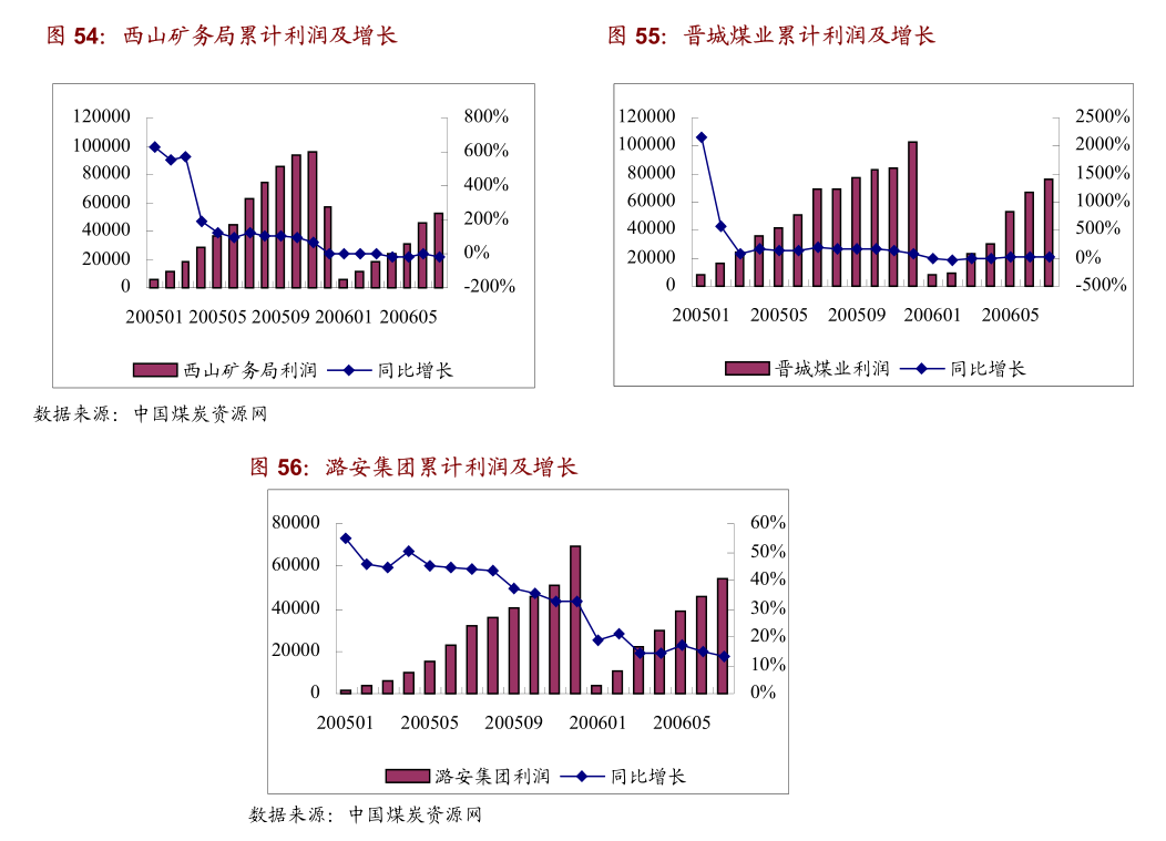 国信证券-电力设备新能源行业2024年7月暨中期投资策略：海内外电力设备需求景气共振锂电三季度生产有望环比提升(图3)